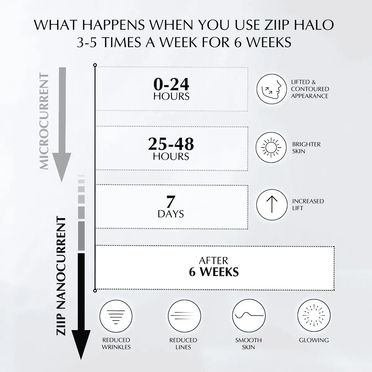Offer - ZIIP HALO Nanocurrent Facial Toning Device