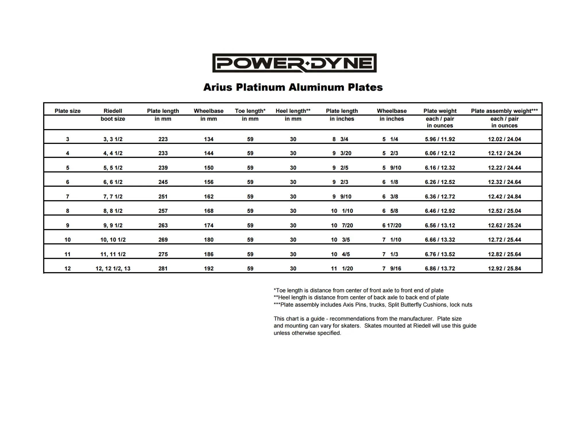 Powerdyne Arius Plate - Platinum