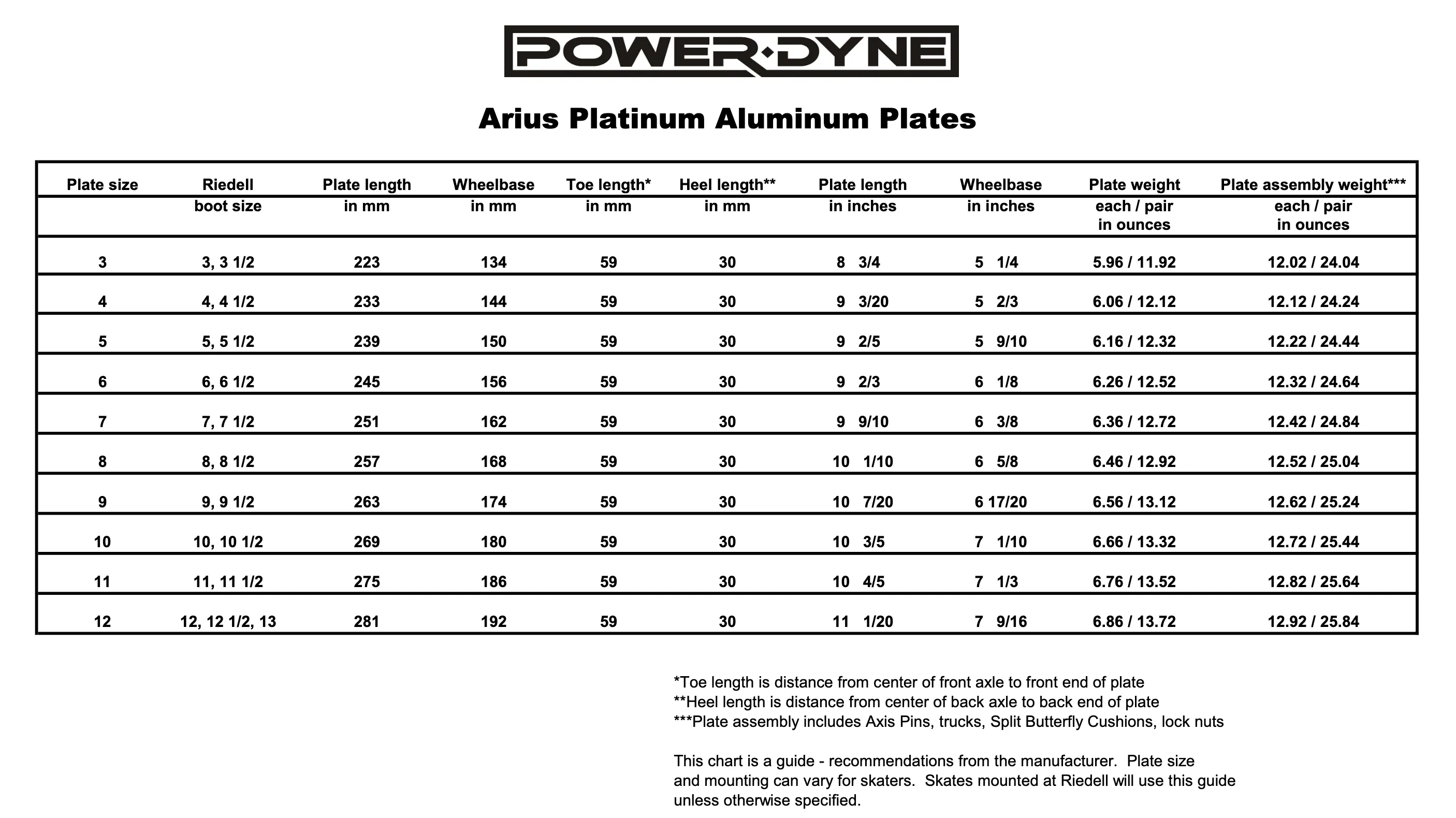 PowerDyne Arius Platnum Plate