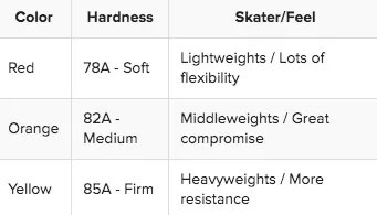 PowerDyne Magic Cushions - REACTOR