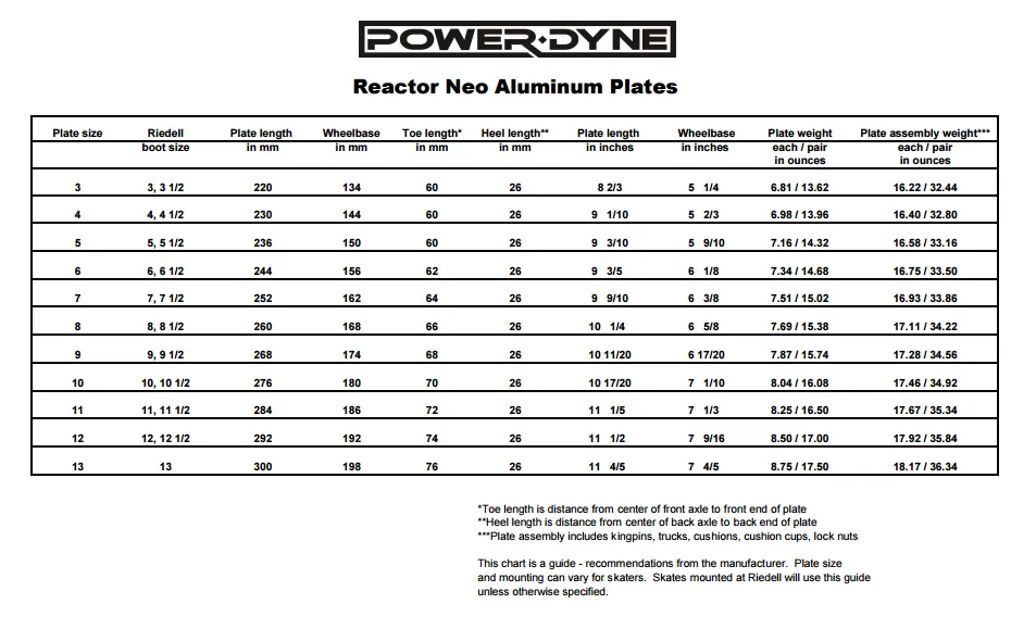 Powerdyne Reactor Neo Plate - Silver
