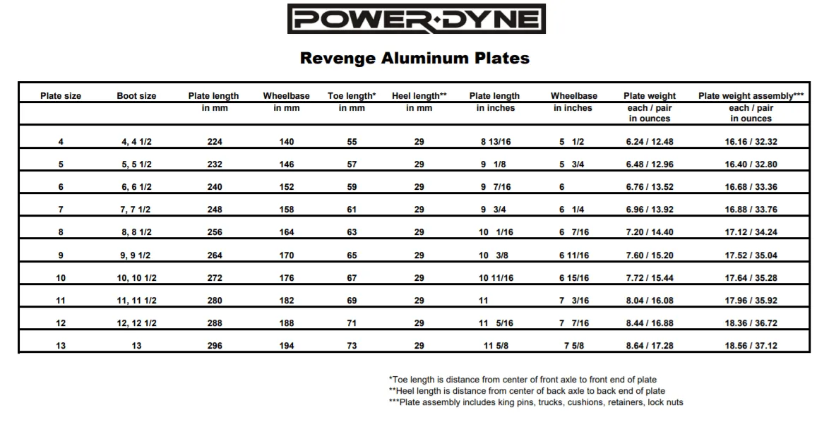 Powerdyne Revenge Plate - Silver
